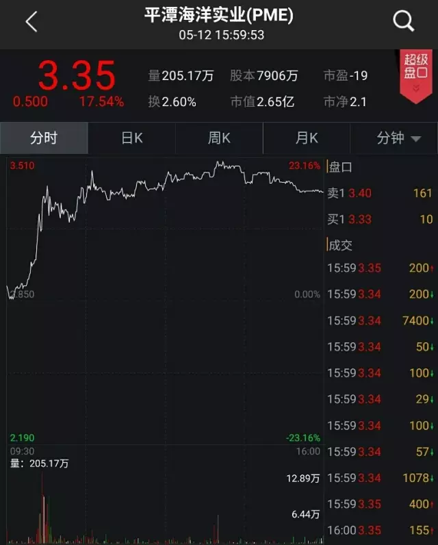 又一中国企业遭国际空头狙击 被质疑涉嫌人口贩卖