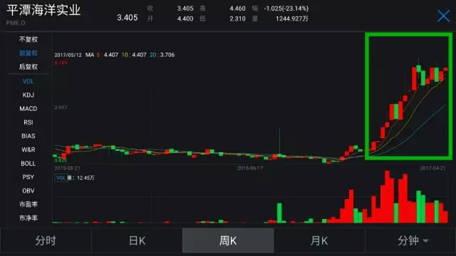 又一中国企业遭国际空头狙击 被质疑涉嫌人口贩卖