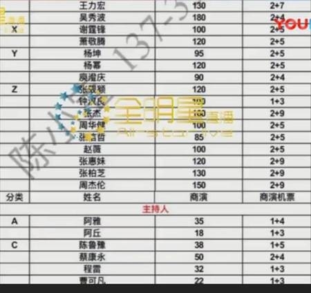 明星商演价码曝光 范冰冰登台一次要280万