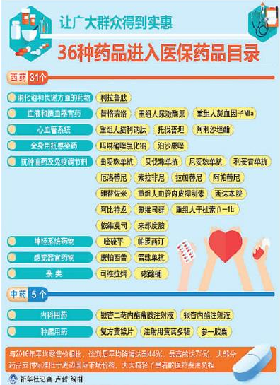 药品准入,国家谈判,抗癌药,2万一支的抗癌药降到7600元,医保药品目录