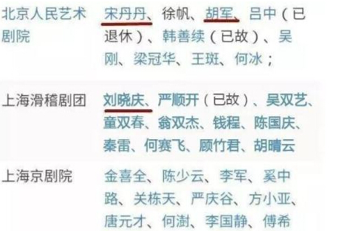 国家一级演员名单曝光 当红小鲜肉全不在名单内王菲入选引热议